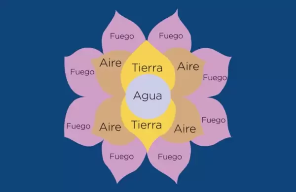 Telar de la Abundancia: claves para no caer en esta estafa