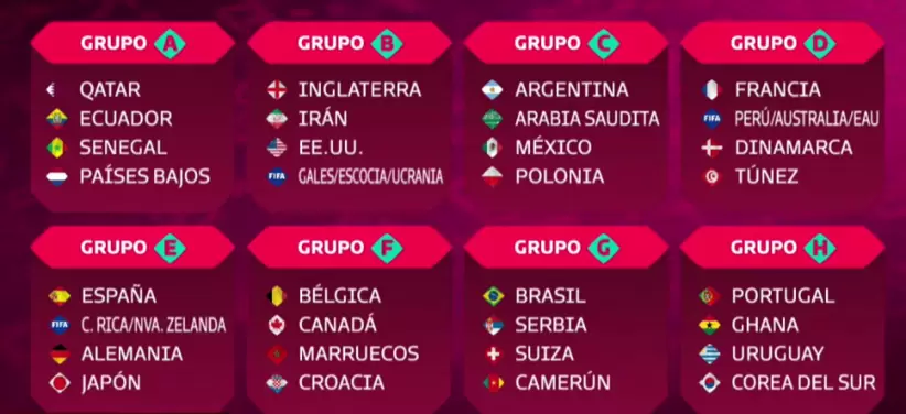Así quedaron los grupos del Mundial de Catar 2022