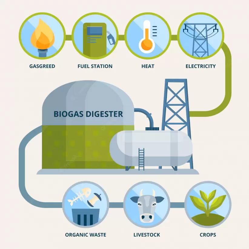 Cómo se produce el biogas