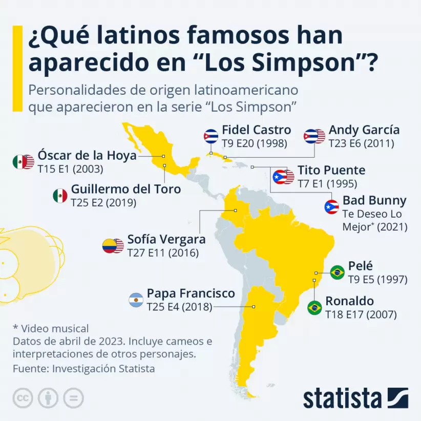 Latinos en Los Simpson