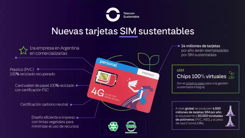 Tarjeta SIM sustentable Telecom