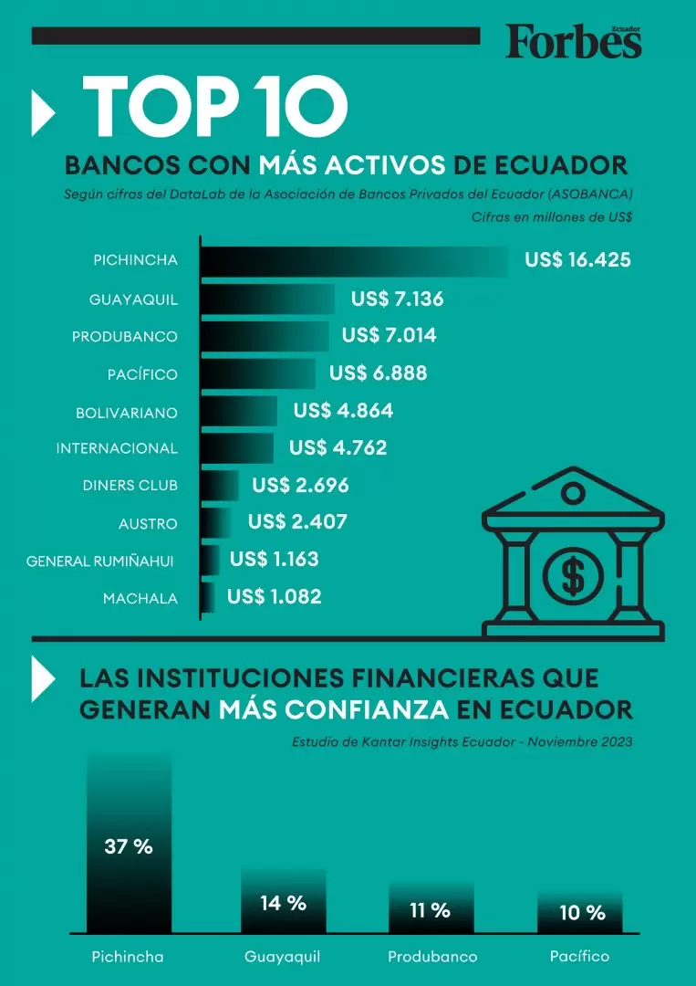 Infografía Ranking Bancos