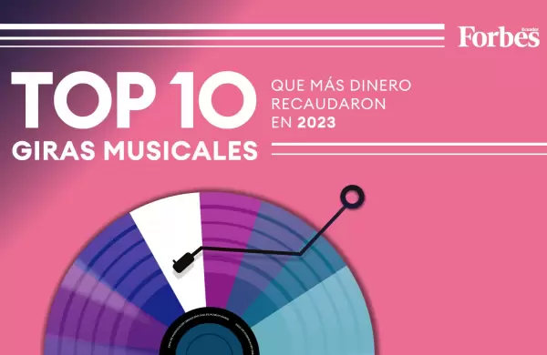 Top 10 giras musicales que más dinero recaudaron en 2023