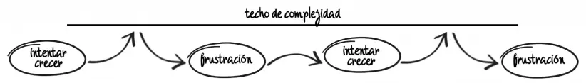 techo complejidad (002)