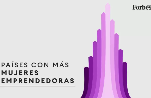 Ecuador es el país con más mujeres emprendedoras