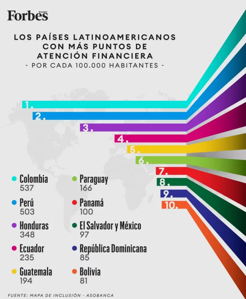Infografa - Puntos de atencin financiera en Latinoamrica