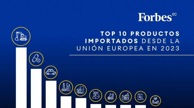 Top 10 productos importados desde la UE