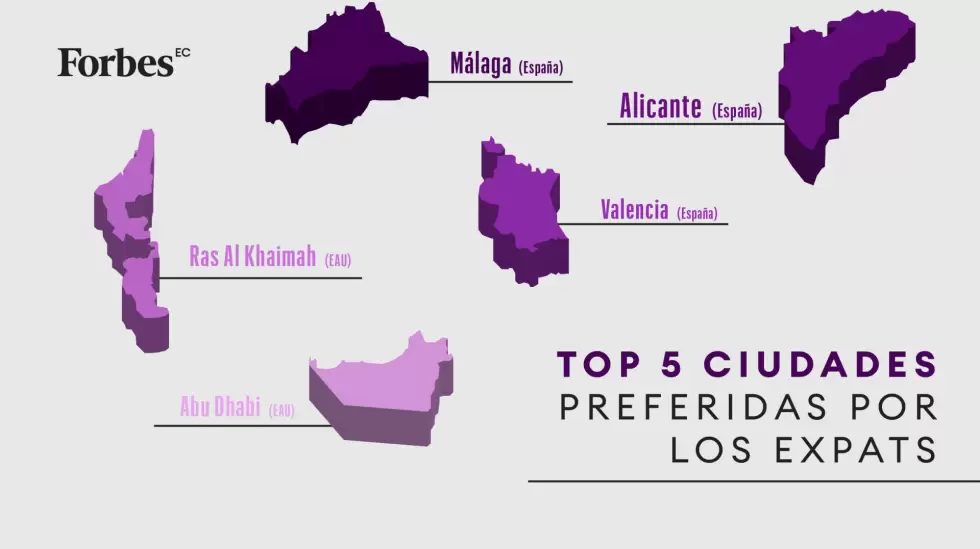 TOP 5 CIUDADES PREFERIDAS POR LOS EXPATS