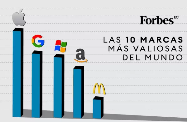 Cules son las marcas ms valiosas del mundo en 2024?
