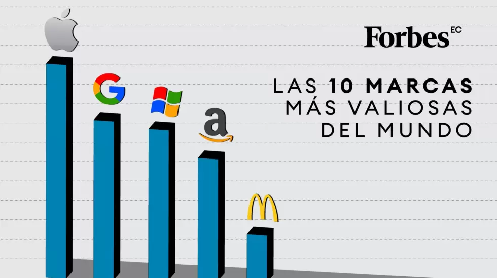 Las 10 marcas ms valiosas del mundo