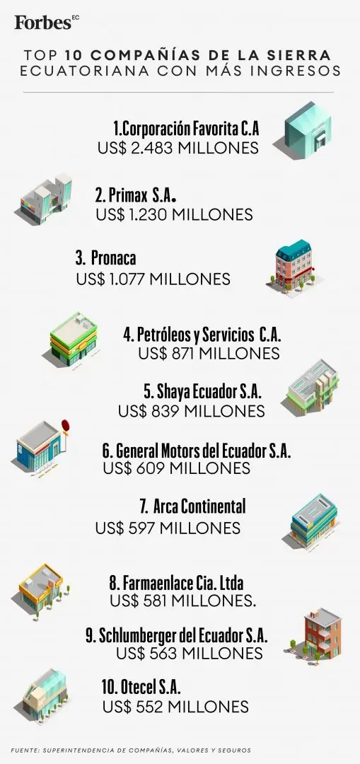 Empresas Sierra