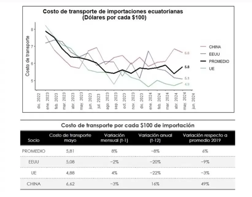 ¿Hasta cuándo durará la incertidumbre en el transporte marítimo?