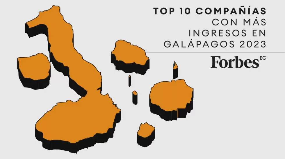 Top 10 compaas Galpagos