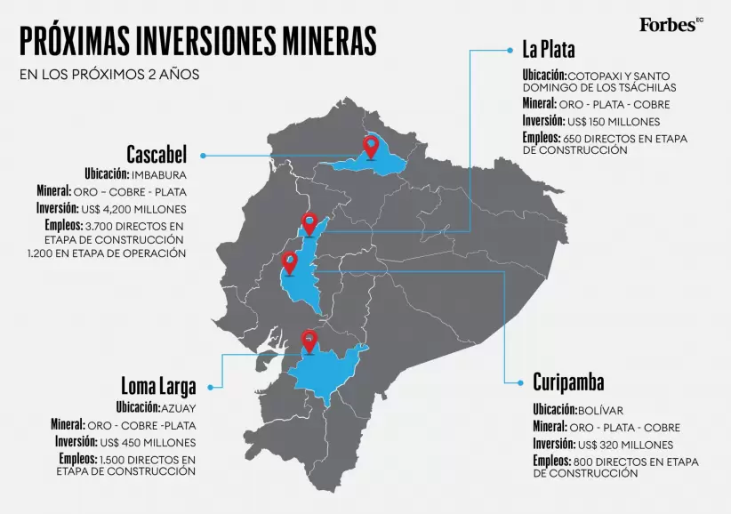 Inversiones Minerales