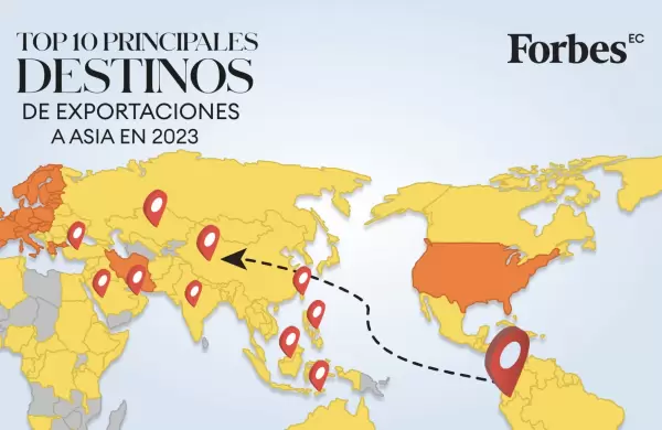 El Top 10 de los principales mercados ecuatorianos en Asia