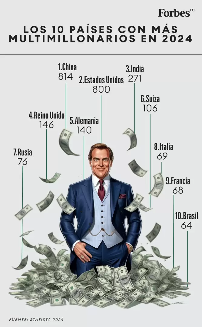 Ranking millonarios