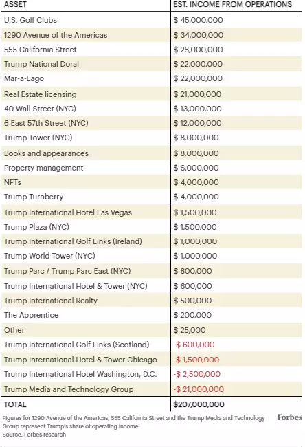 Las cifras de la participacin de Trump