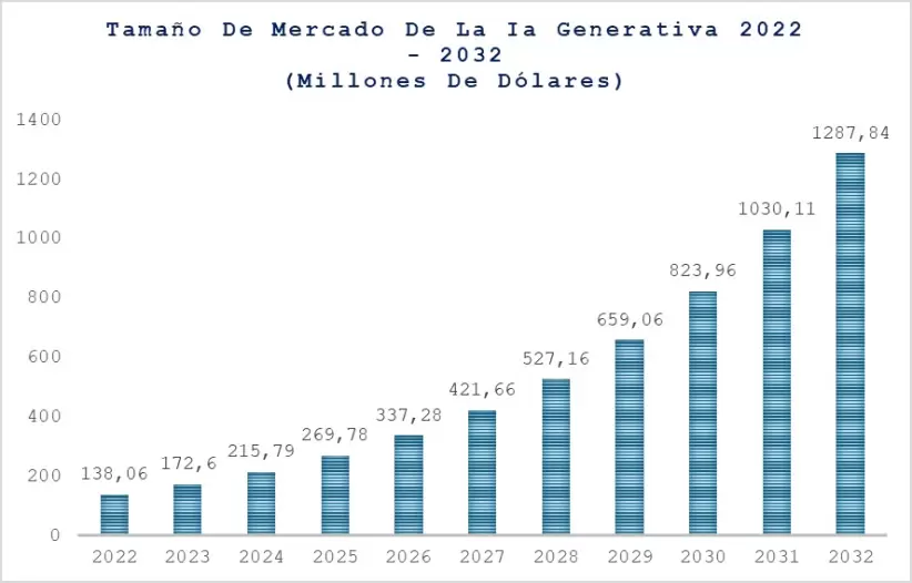 grafico 1