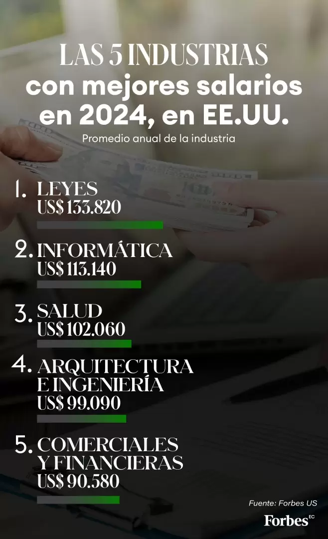 Salarios