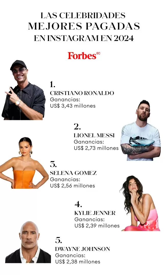 Celebridades mejor pagadas