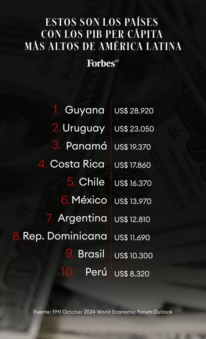 PIB PER CAPITA RANKING