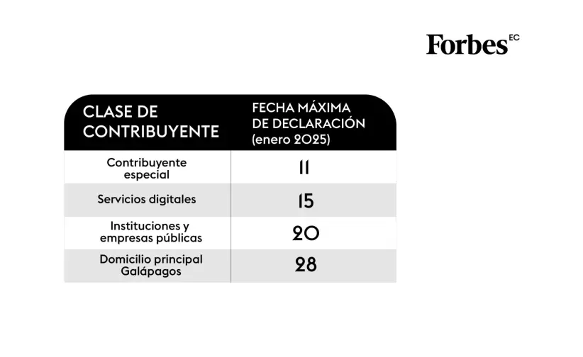 Clase de contribuyente