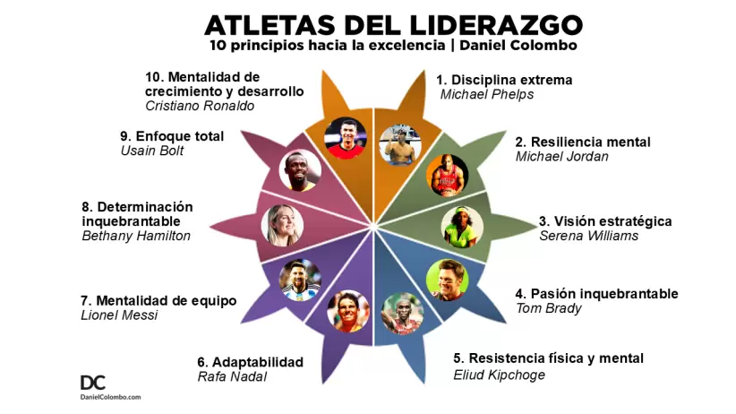 infografia atletas del liderazgo - d colombo