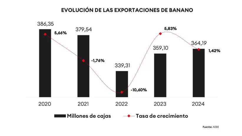 Exportaciones de banano ok