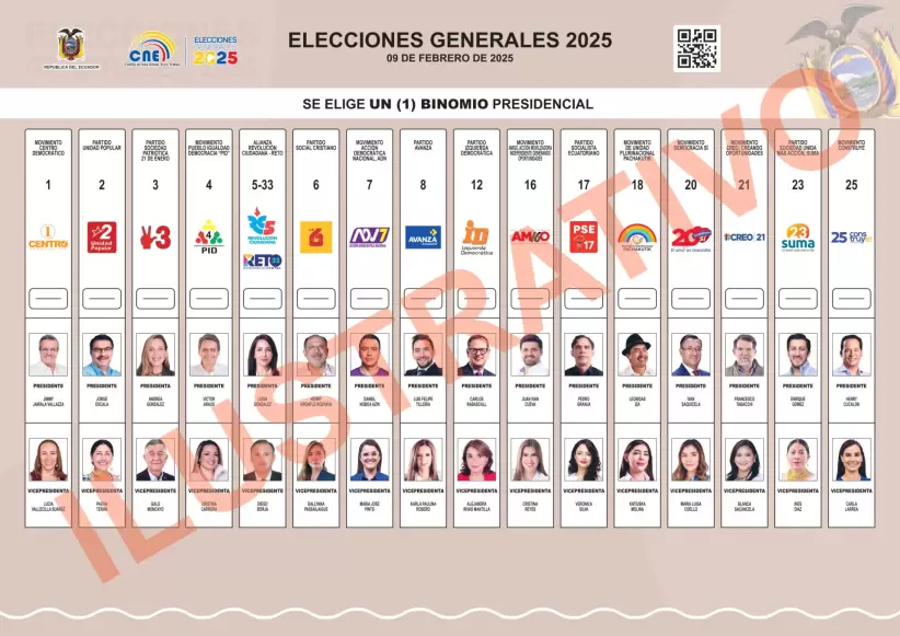 Papeleta electoral Ecuador elecciones