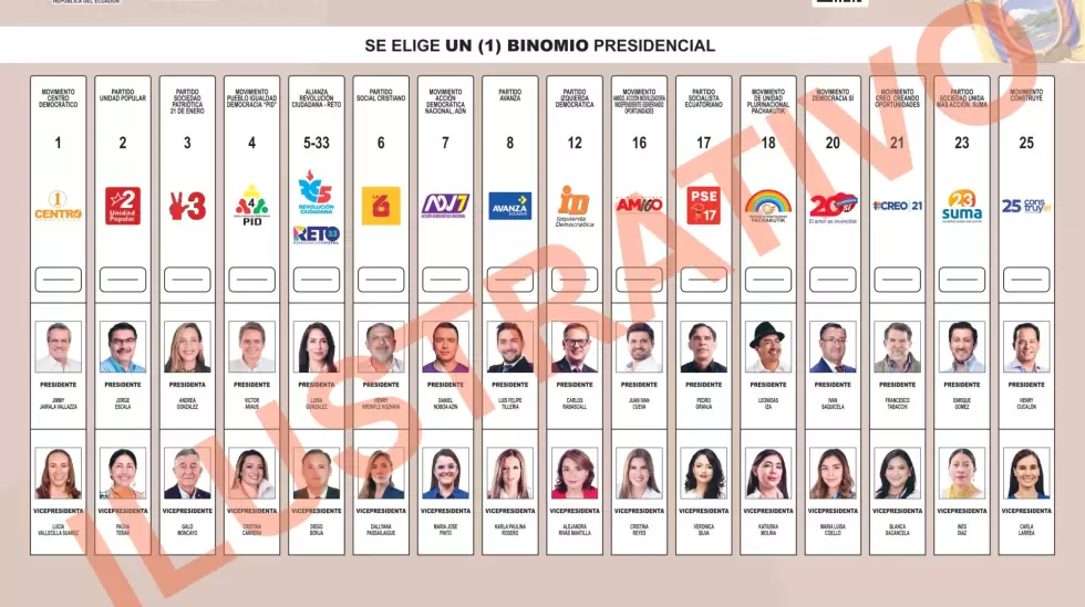 Papeleta electoral Ecuador elecciones