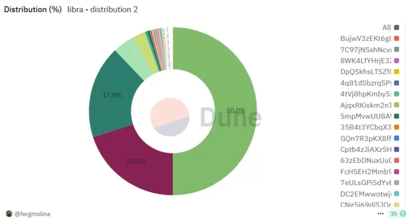 $LIBRA tuits ganadores y perdedores cripto 1