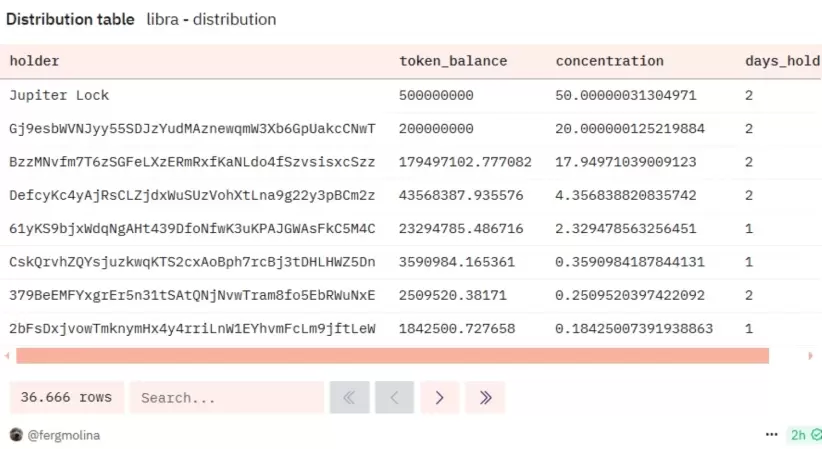 $LIBRA tuits ganadores y perdedores cripto 1