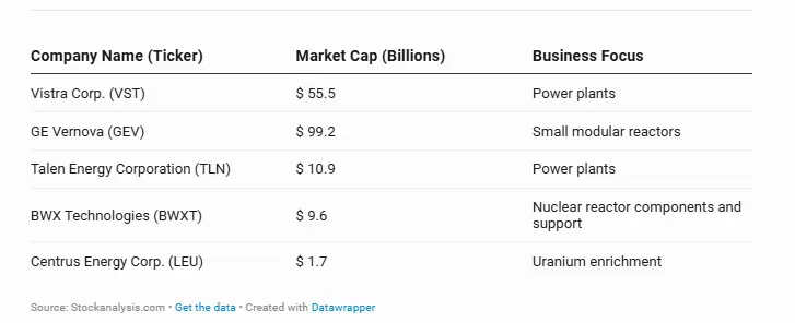 Empresas de Energa nuclear