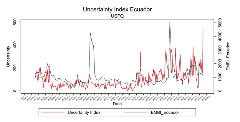 Uncertainty index 2.jpg