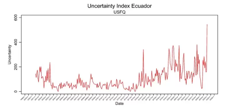 Uncertainty index 1