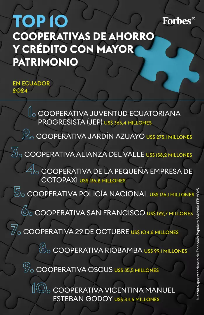 Ranking Cooperativas