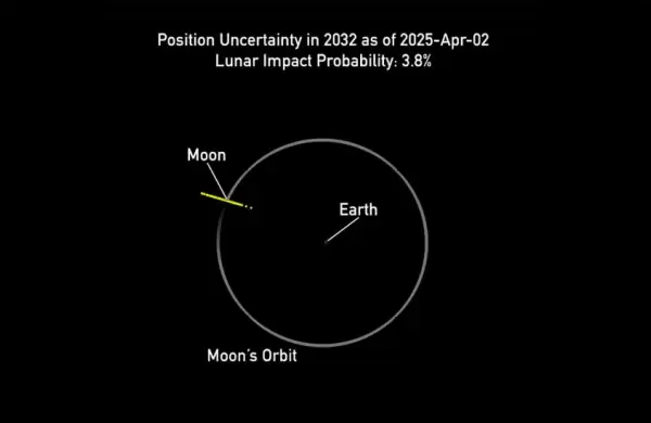 Un asteroide del tamaño de un edificio de diez pisos podría impactar la Luna