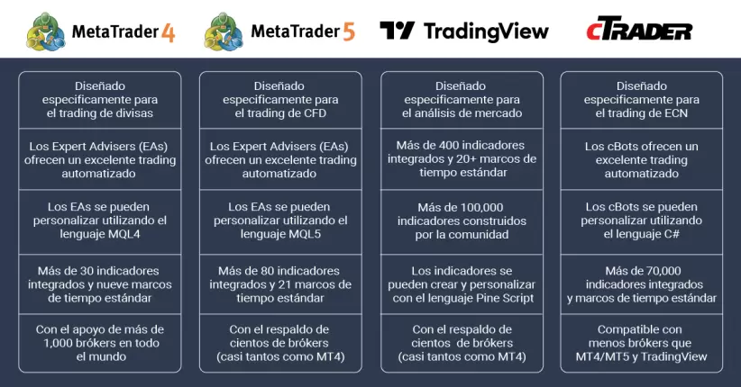 trading-platform-ecuador (1)