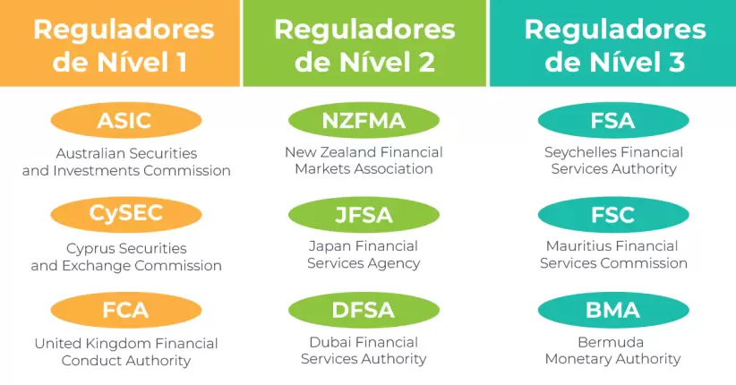 regulators-ecuador