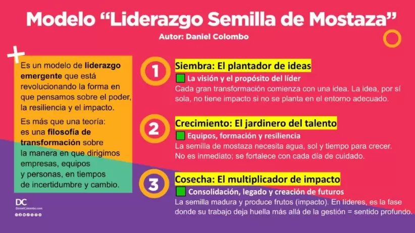 infografia liderazgo mostaza - d colombo