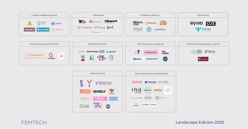 femtech