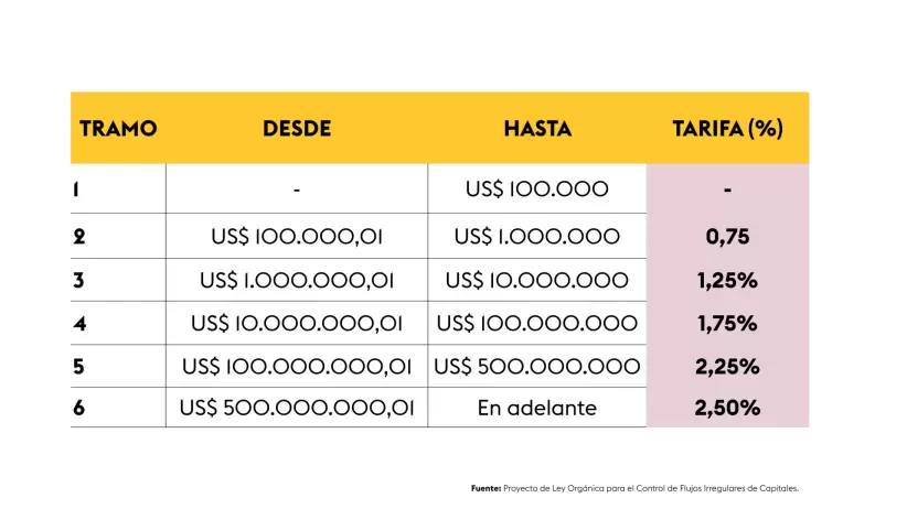 Tabla utilidades