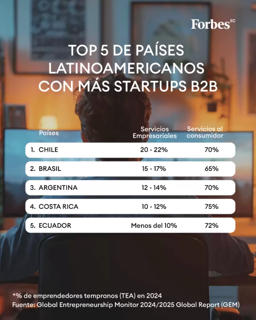 startups