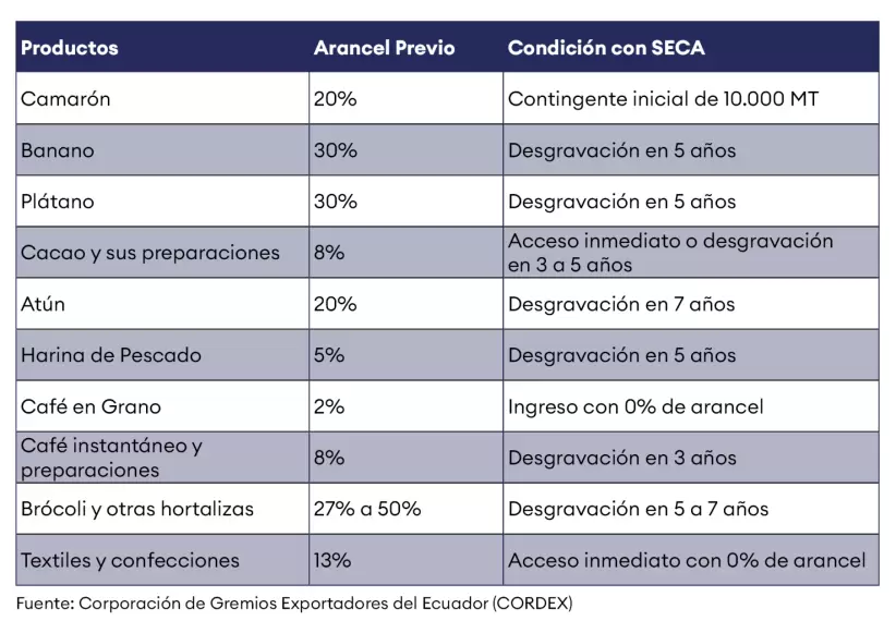 beneficios productos ecuatorianos