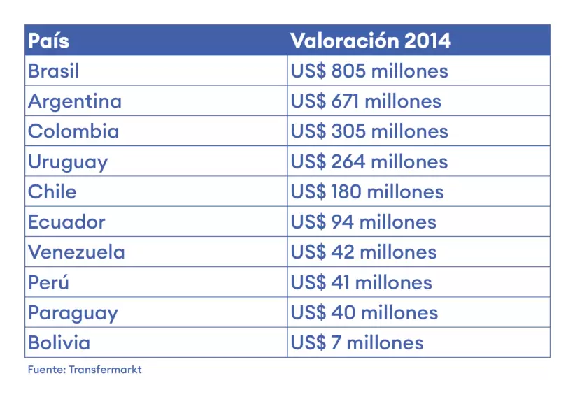 tabla de valoracion 2014
