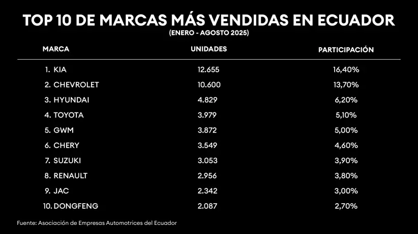Tabla venta de autos