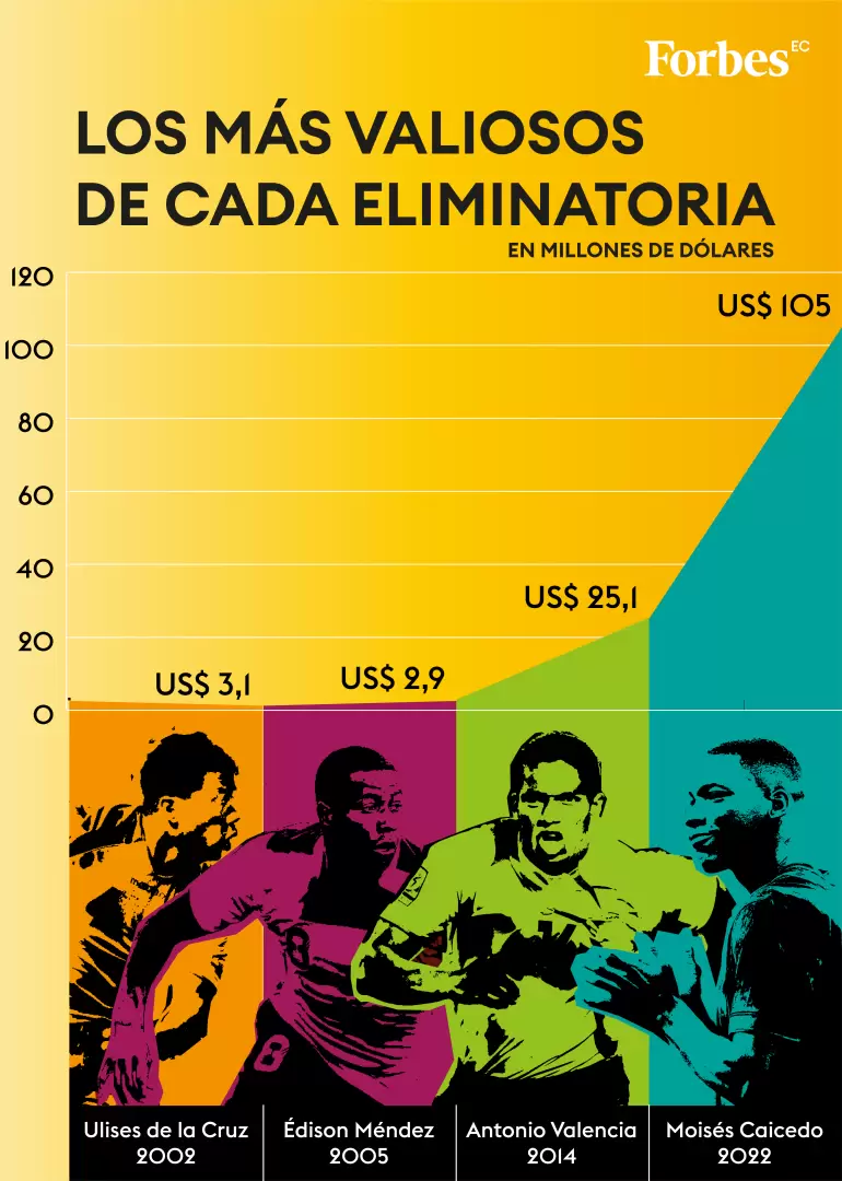 jugadores-mas-valiosos-ecuador