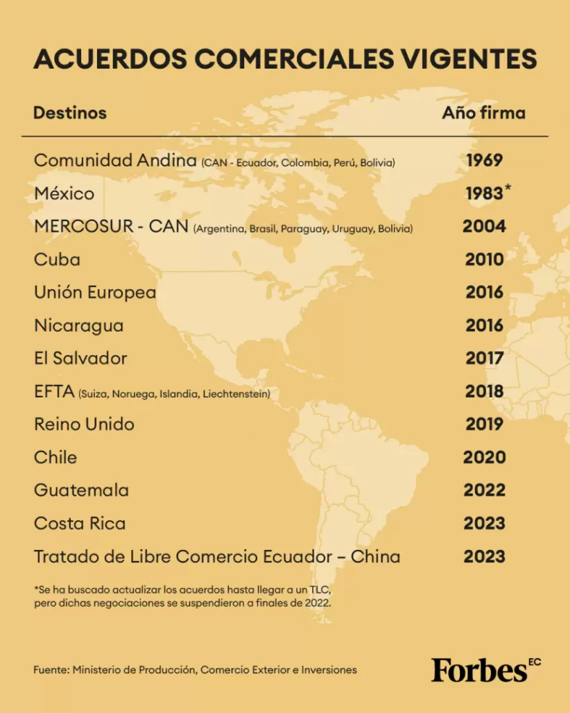 acuerdos-comerciales-ecuador-parte1