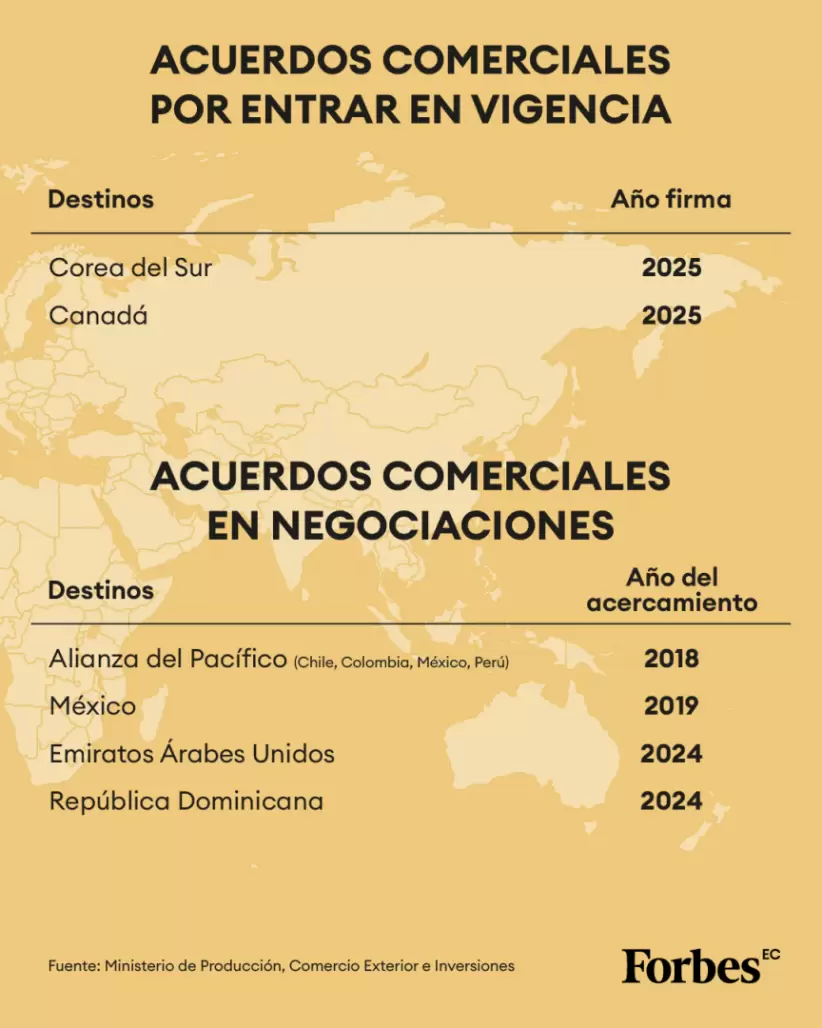 acuerdos-comerciales-ecuador-parte2