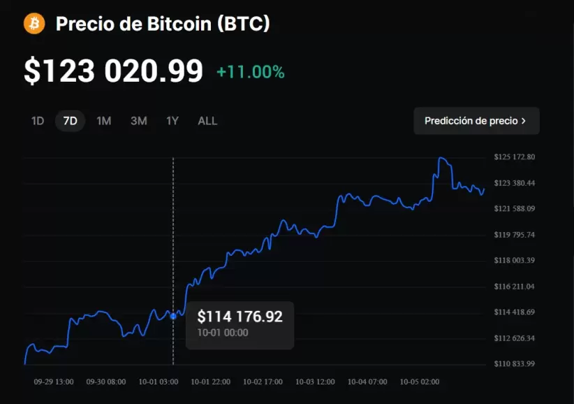 rally uptober bitcoin